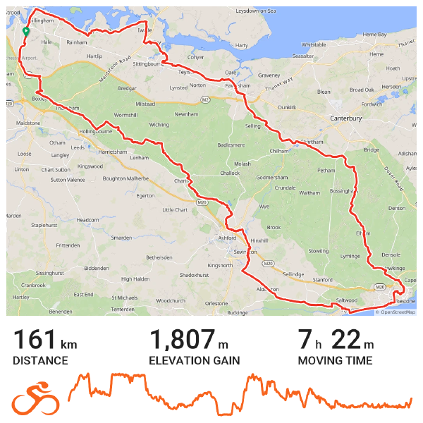 A cycling route map covering Kent with a red line showing the course, route statistics underneath displaying 161 kilometers distance, 1,807 meters elevation gain, 7 hours and 22 minutes moving time, and a spike-filled elevation profile below the numbers.
