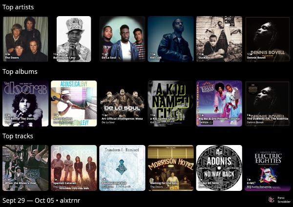 PanoScrobbler - last seven days listening