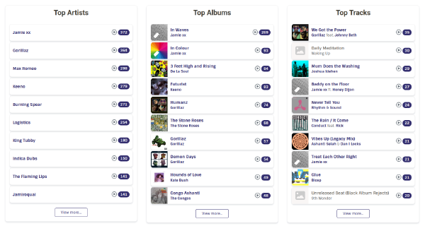 A dashboard with three columns: Top Artists (left): Ranked list showing play counts for each artist, with Jamie xx (372 plays) at the top, followed by Gorillaz, Max Romeo, Keeno, and others. Top Albums (middle): Ranked by play count, including cover art. The top album is In Waves by Jamie xx (269 plays), followed by In Colour, 3 Feet High and Rising, and others. Top Tracks (right): Ranked by play count, with We Got the Power by Gorillaz feat. Jehnny Beth (35 plays) at the top, and others like Daily Meditation and Mum Does the Washing following.