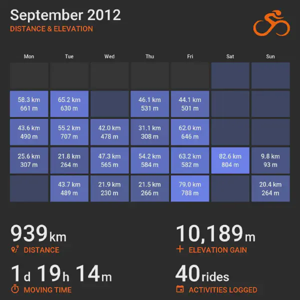 September 2012 cycling summary card with a calendar-style layout and monthly totals, highlighting selected rides with distance and elevation.
