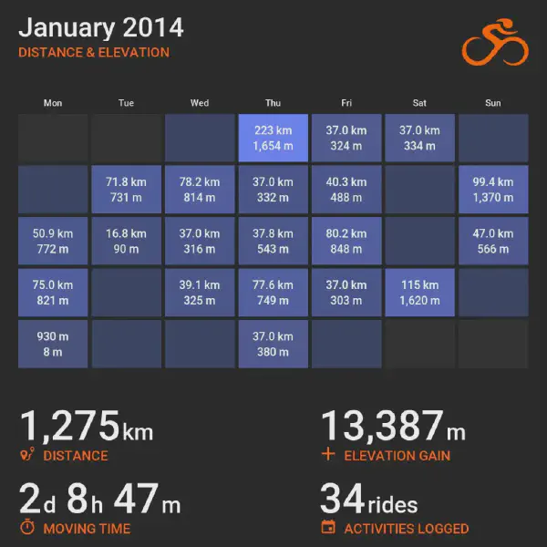 January 2014 cycling summary card with a calendar-style layout and monthly totals, highlighting selected rides with distance and elevation.