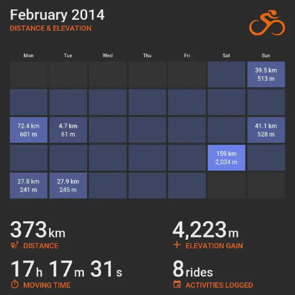 February 2014 cycling summary card with a calendar-style layout and monthly totals, highlighting selected rides with distance and elevation.