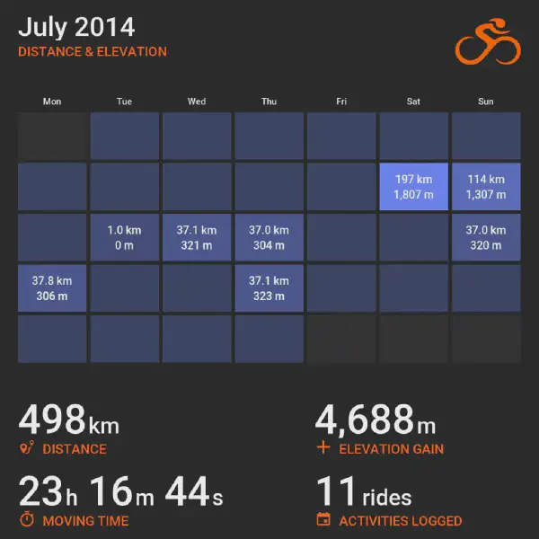 July 2014 cycling summary card with a calendar-style layout and monthly totals, highlighting selected rides with distance and elevation.