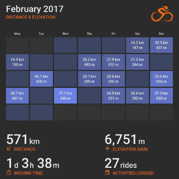 February 2017 cycling summary card with a calendar-style layout and monthly totals, highlighting selected rides with distance and elevation.