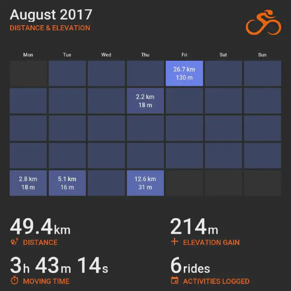August 2017 cycling summary card with a calendar-style layout and monthly totals, highlighting selected rides with distance and elevation.
