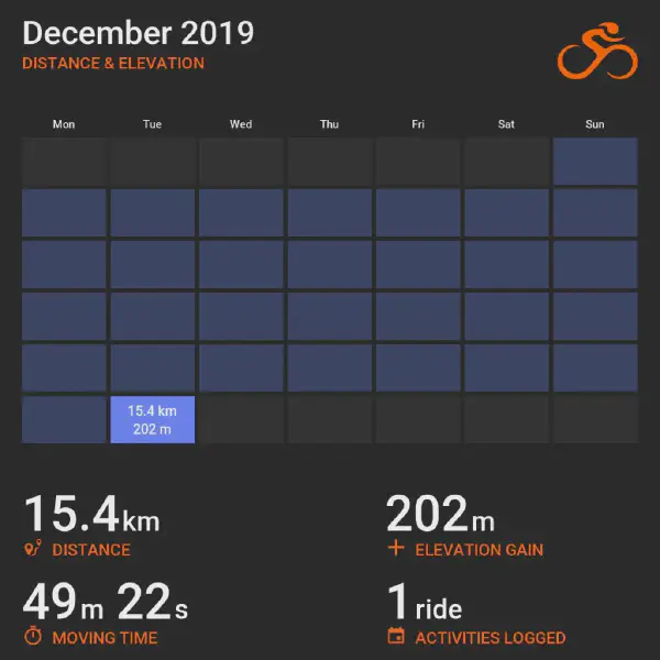 December 2019 cycling summary card with a calendar-style layout and monthly totals, highlighting selected rides with distance and elevation.