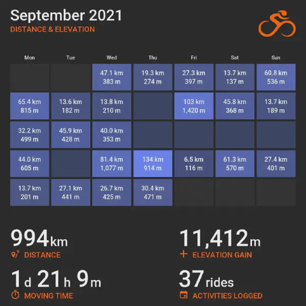 September 2021 cycling summary card with a calendar-style layout and monthly totals, highlighting selected rides with distance and elevation.