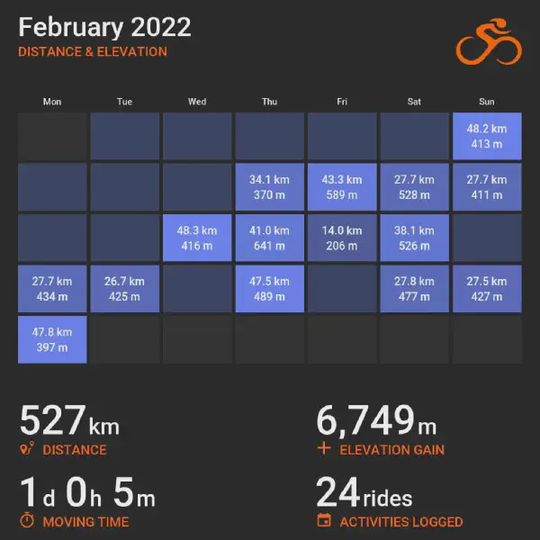 February 2022 cycling summary card with a calendar-style layout and monthly totals, highlighting selected rides with distance and elevation.