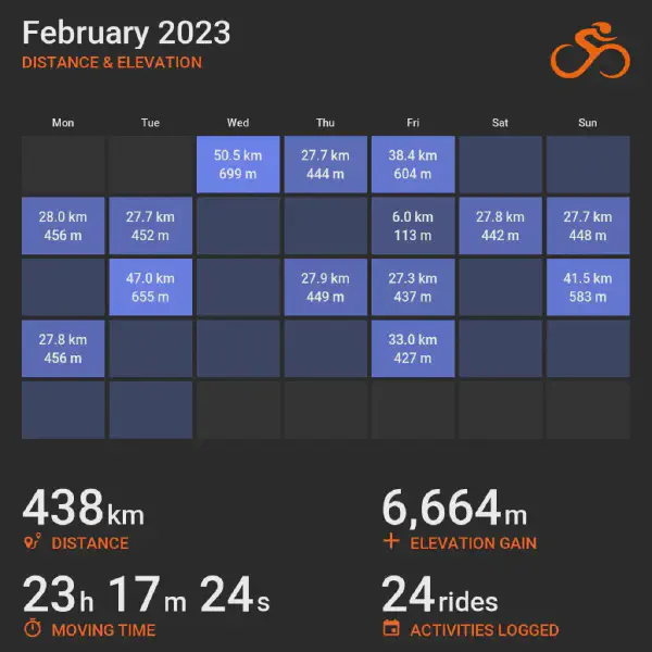 February 2023 cycling summary card with a calendar-style layout and monthly totals, highlighting selected rides with distance and elevation.