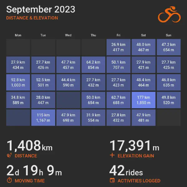 September 2023 cycling summary card with a calendar-style layout and monthly totals, highlighting selected rides with distance and elevation.