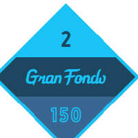 Gran Fondo 150 February 2015