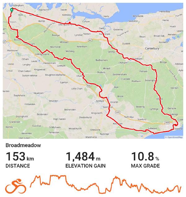 A cycling route map showing a 153km journey called 'Broadmeadow' through Kent, England, starting and ending near the coast. The red line traces the route through various towns including Canterbury, with statistics showing 1,484m elevation gain and maximum grade of 10.8%. An elevation profile chart is displayed below the map.