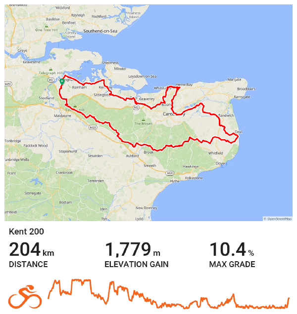 Kent 200 cycling route map showing 204km distance with 1,779m elevation gain and 10.4% maximum grade. Red route line traces through Kent from Chatham area eastward through Canterbury, Sandwich, Deal, then westward through Dover, Folkestone, Ashford and back north through Maidstone. Route passes through coastal areas of North Kent and follows inland roads through rolling countryside. Elevation profile shows several climbs with steepest sections in first third of route. Map includes OpenStreetMap attribution and shows major towns, roads, and geographical features along the route.
