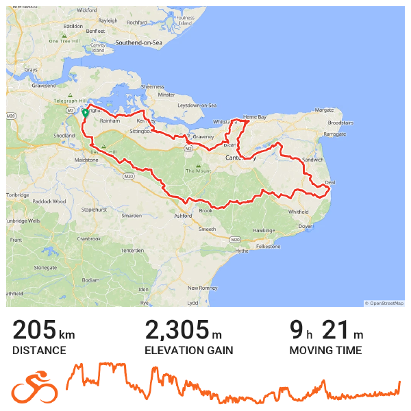 Cycling route map of Kent, England, outlined in red, with ride stats showing 205 km distance, 2,305 meters elevation gain, and 9 hours 21 minutes moving time, plus an elevation profile.