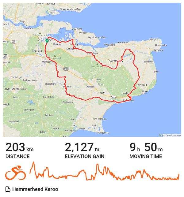 A map of a 203 km anti-clockwise loop cycling route in Kent, south-east England, recorded on a Hammerhead Karoo GPS device. Below the map, key stats are displayed: 203 km distance, 2,127 m elevation gain, and a moving time of 9 hours 50 minutes. An elevation profile graph shows a largely rolling profile with notable climbs in the latter half of the route, consistent with the North and East Kent Downs.