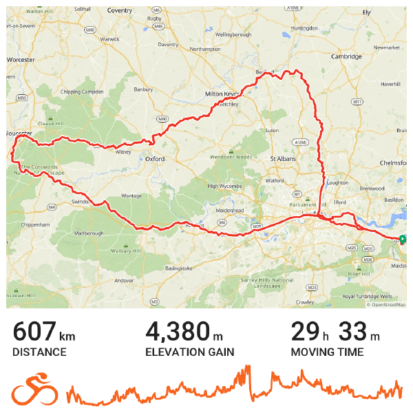 Cycling route map displaying a roughly circular 607-kilometer course through central England, starting and ending near Maidstone in Kent (marked with green flag). The red route line passes through Gloucester, Oxford, Milton Keynes, Cambridge, and returns south through Hertfordshire and Surrey. The ride recorded 4,380 meters of total elevation gain with a moving time of 29 hours and 33 minutes. An elevation profile chart below shows the terrain variations throughout the route, with notable climbs around the 350-450 km mark. The map uses OpenStreetMap data and shows major cities, roads, and green spaces along the route.