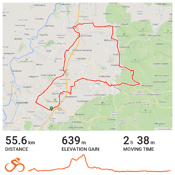 Map of a 55.6 km cycling route around Cheltenham and Gloucester shown in red against a muted OpenStreetMap background, with an elevation profile below peaking around mid-ride, and text beneath reading 55.6 km Distance, 639 m Elevation Gain, and 2 h 38 m Moving Time.