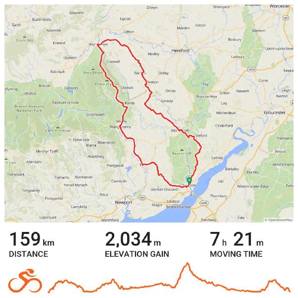 A cycling route map of a 159km loop in Wales starting and ending near Chepstow, passing through Hay-on-Wye, Craswall, Pandy, Abergavenny, Monmouth and back via Tintern. The route shows 2,034m elevation gain and 7 hours 21 minutes moving time, with an elevation profile displaying several significant climbs throughout the challenging Welsh countryside ride.
