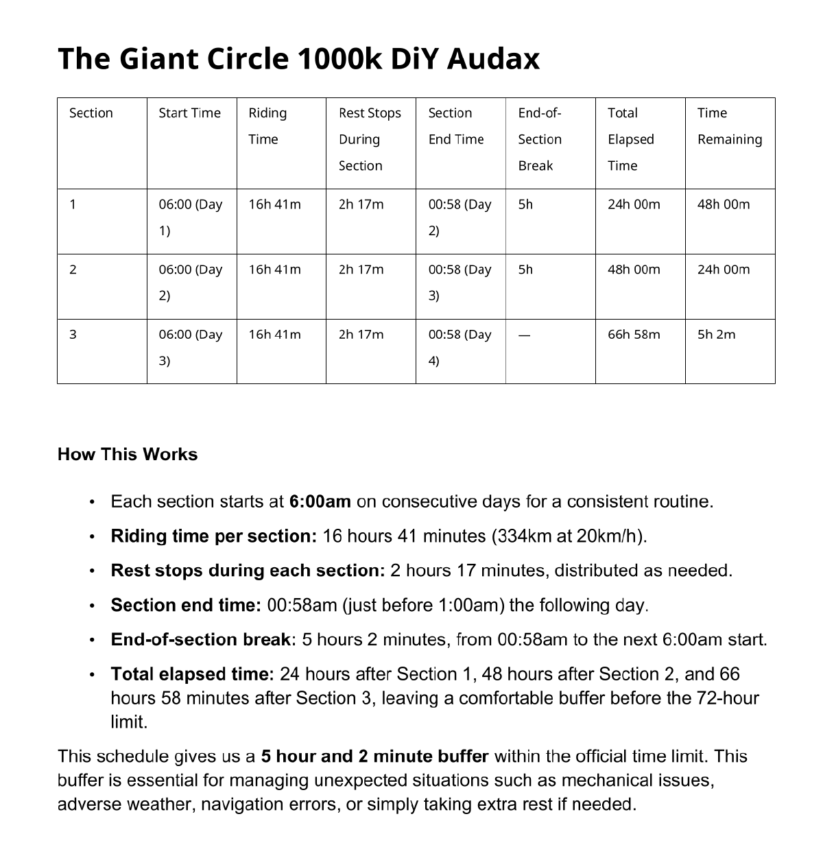 schedule for the giant circle